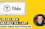Как добавить тег h1 tilda