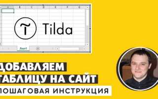 Как добавить тег h1 tilda