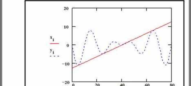 Как форматировать график в mathcad