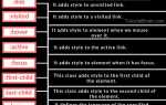 Какие class бывают в html