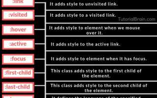 Какие class бывают в html