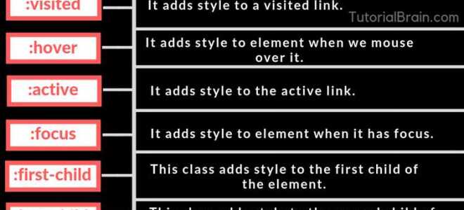 Какие class бывают в html