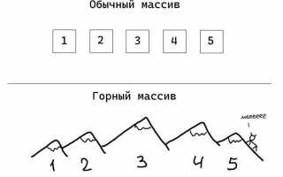 Какой функцией можно объединить массивы в один php