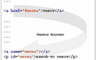 Как сделать картинку кликабельной в html