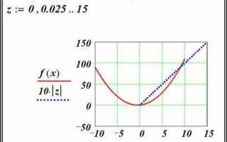 Как построить декартовый график в mathcad