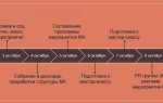 Как сделать дорожную карту в powerpoint
