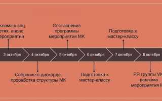 Как сделать дорожную карту в powerpoint