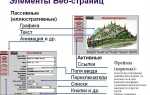 Как добавить шаблон в html