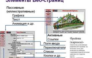 Как добавить шаблон в html