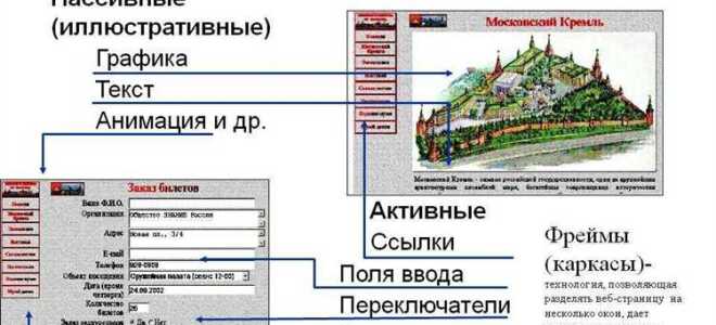 Как добавить шаблон в html