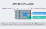 Как вывести многомерный массив python