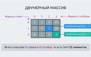 Как вывести многомерный массив python