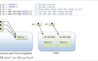 Как очистить stringbuilder java