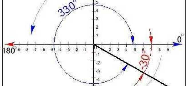 Как изменить координаты в автокаде