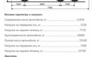 Сколько весит камаз сельхозник