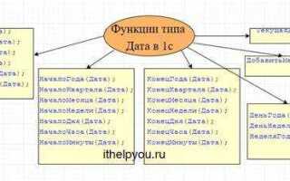 Как в алгоритме обозначить тип дата 1с