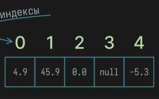 Как получить индекс элемента массива java