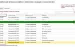 Как программно вывести список элементов формы 1с