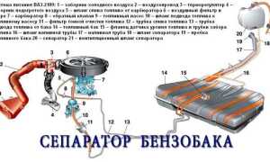 Как открыть бензобак на ваз 2107