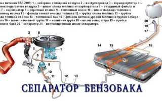 Как открыть бензобак на ваз 2107