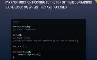Что в javascript подвергается всплытию hoisting