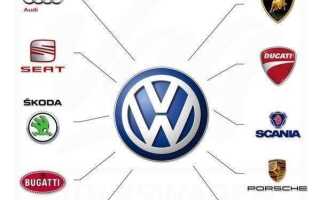 Какие марки входят в volkswagen group