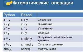 Как разделить строку на элементы python