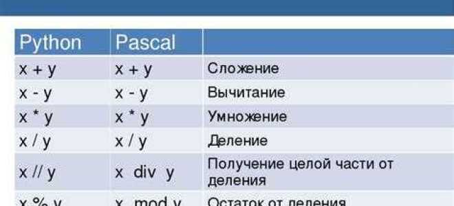 Как разделить строку на элементы python
