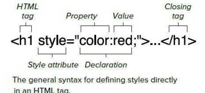Как изменить цвет текста в html в таблице