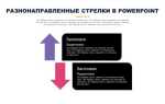 Как вставить цифры в powerpoint