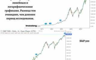 Как сделать логарифмический масштаб в mathematica