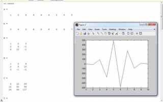 Как увеличить масштаб в matlab