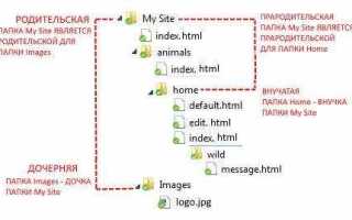 Как сделать ссылку на определенное место страницы html