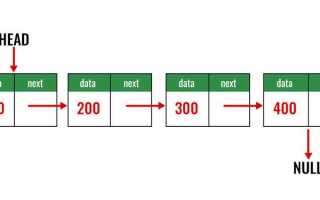Как устроен linkedlist java