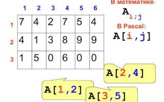 Как создать двумерный массив в python