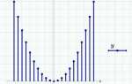 Как вставить график в рабочий документ mathcad