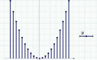 Как вставить график в рабочий документ mathcad