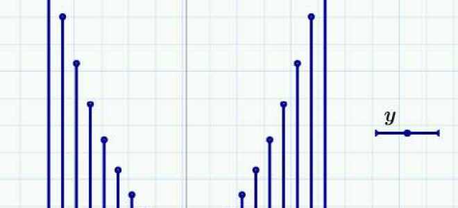 Как вставить график в рабочий документ mathcad