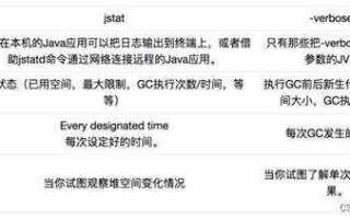 Как узнать какой gc использует java
