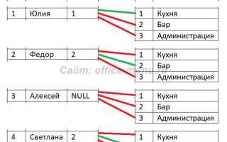 Как в sql объединить две таблицы