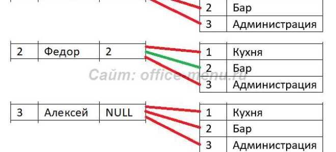 Как в sql объединить две таблицы