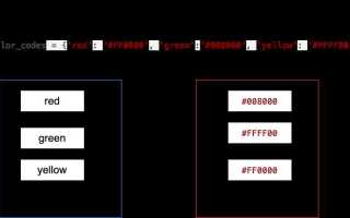 Как создать словарь из двух списков python