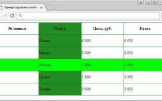 Как убрать расстояние между ячейками таблицы html