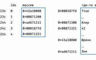 Как просуммировать элементы массива python