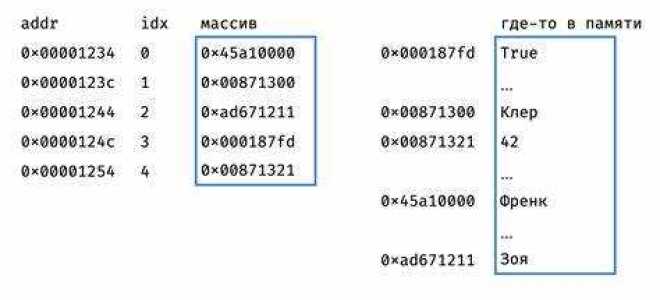 Как просуммировать элементы массива python