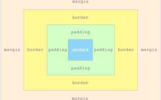 Как можно задавать прозрачность для блока html