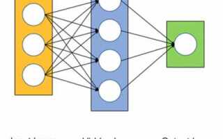 Как сохранить обученную нейронную сеть python