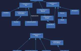 Зачем нужен интерфейс java