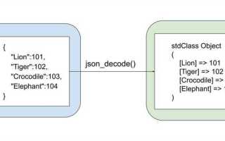 Как получить json в php