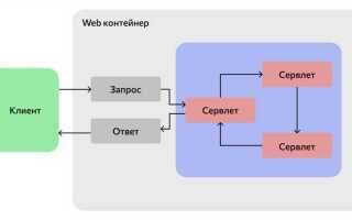 Что такое java servlet